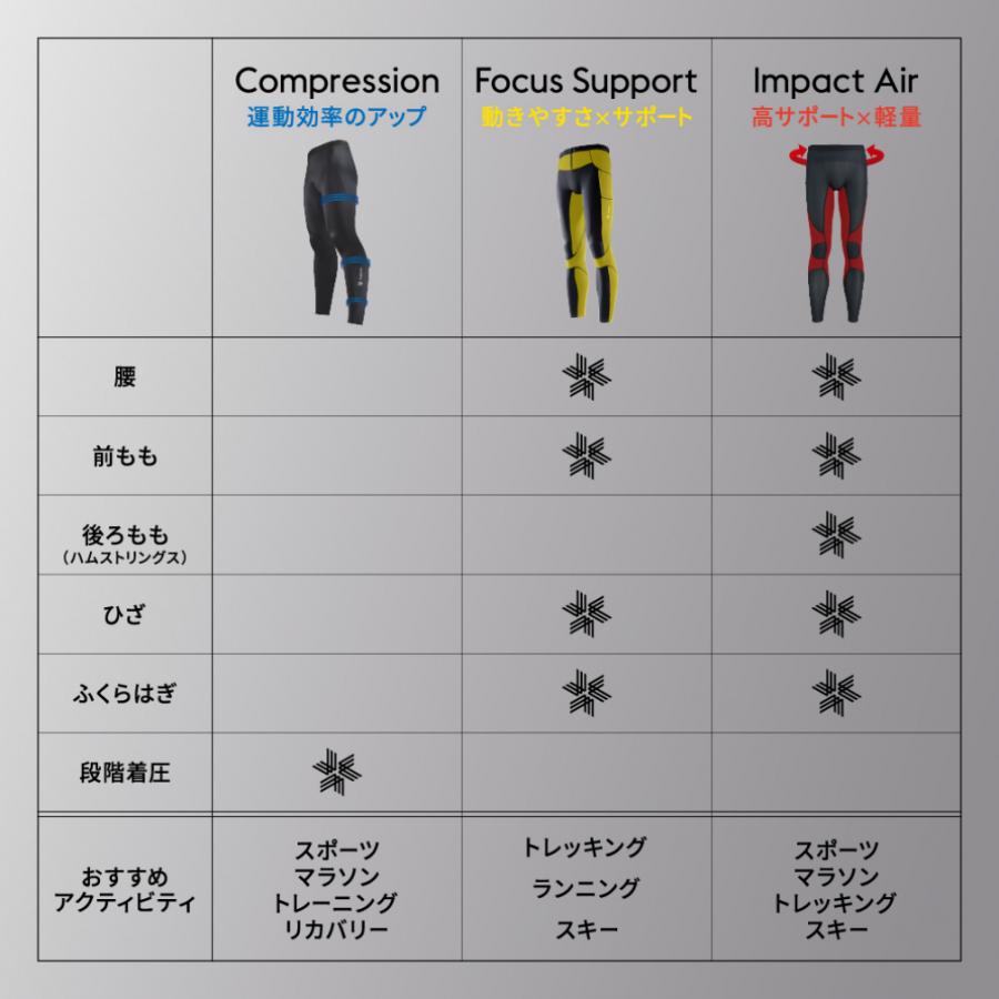 GOLDWIN ゴールドウィン C3fit メンズ コンプレッション ロング GOLDWIN ゴールドウィン C3fit メンズ コンプレッション ロング