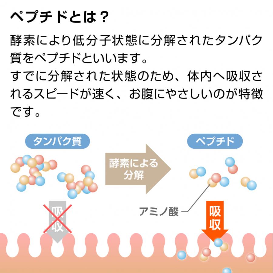 TIGORA（ティゴラ） 筋トレ前に飲みたい、より低分子で高吸収の