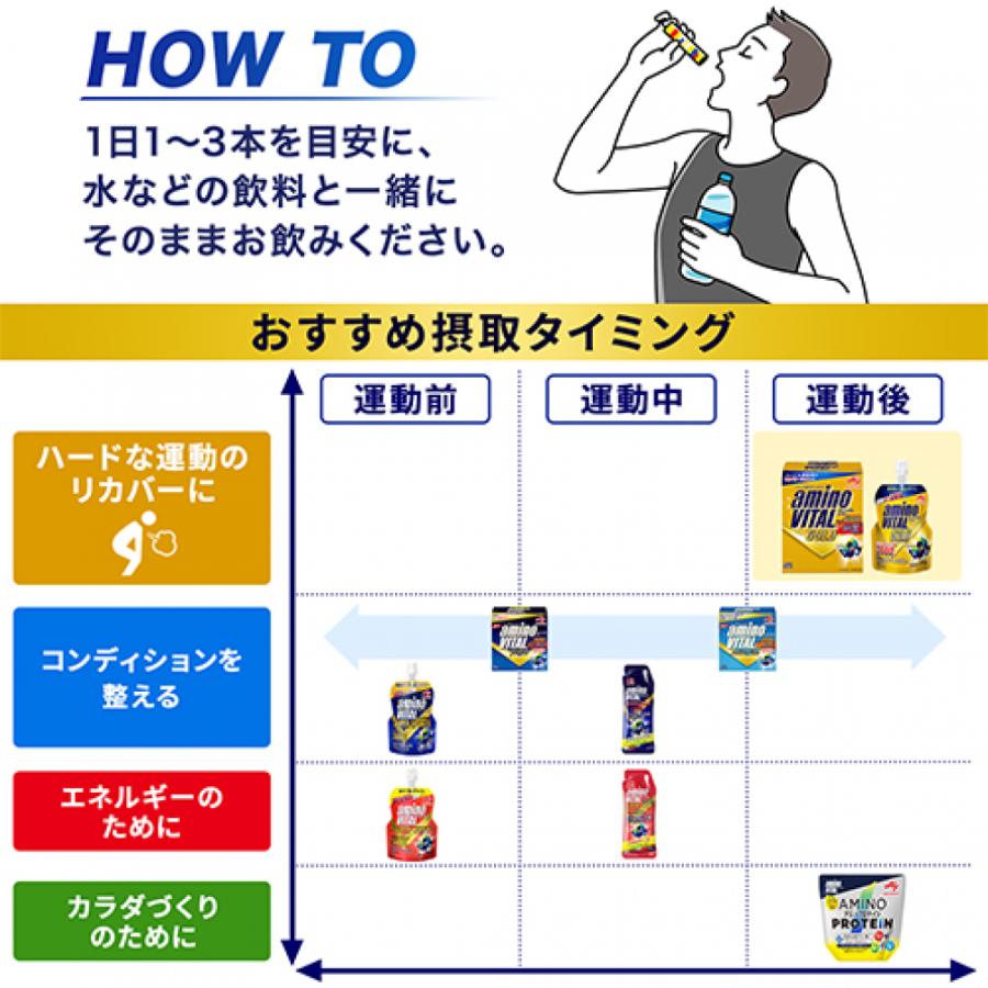 アミノバイタル GOLD 30本入 (AM4110) フィットネス 飲食品|alpen-group|05