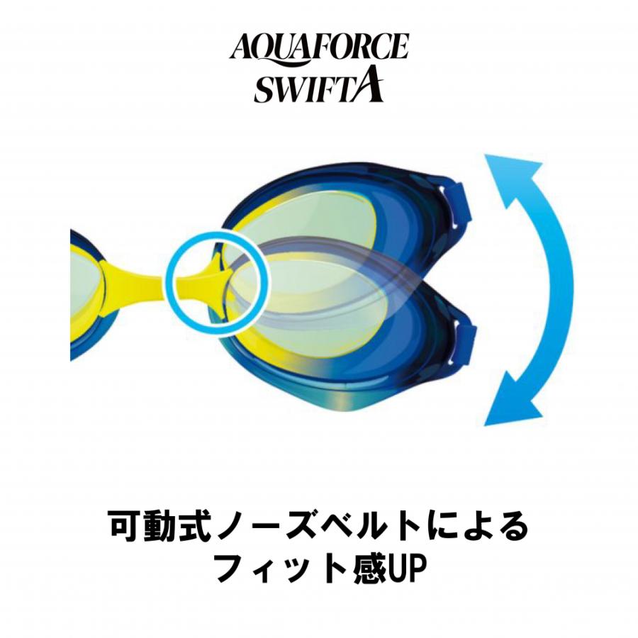 アリーナ（arena） アクアフォース スウィフトエース レーシング