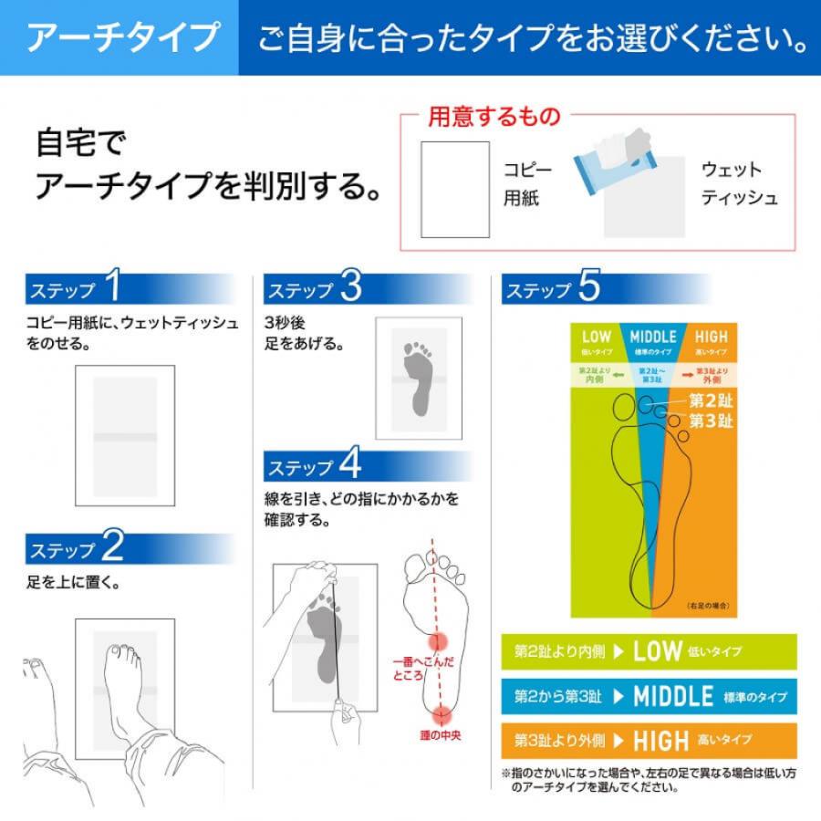 ザムスト Footcraft STANDARD CUSHION+ フットクラフトスタンダードクッションプラス アーチタイプ:HIGH インソール 足裏 かかと 土踏まず サポート zams｜alpen-group｜07