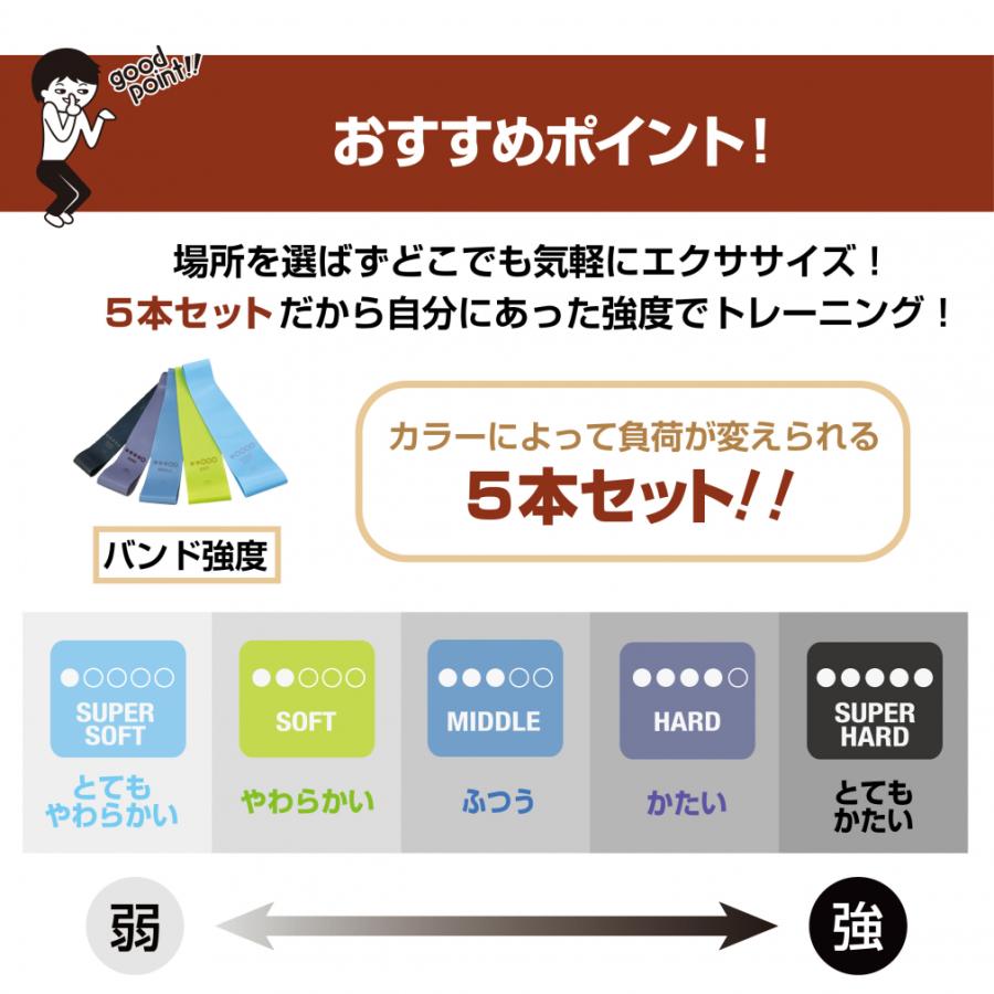 TIGORA（ティゴラ） グィーン!トレーニングバンドセット 5本セット