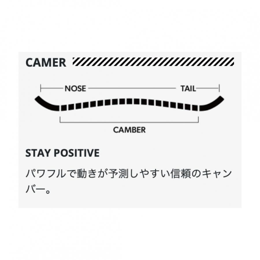 ROME SDS ロームエスディーエス ARTIFACT 21022026 22-23年モデル