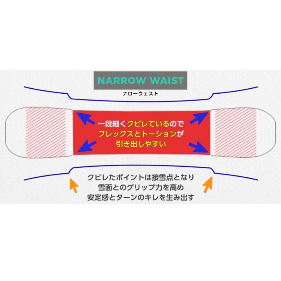 ヘッド GLOBAL WOOD グローバル ウッド (331633) 23-24年モデル メンズ スノーボード 板 スノボ HEAD メンズ スノボ