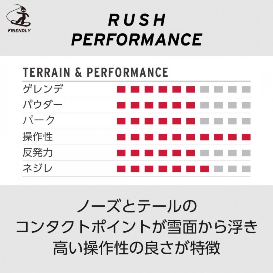 HEAD（ヘッド） RUSH_ラッシュ 333515 25-26年モデル メンズ