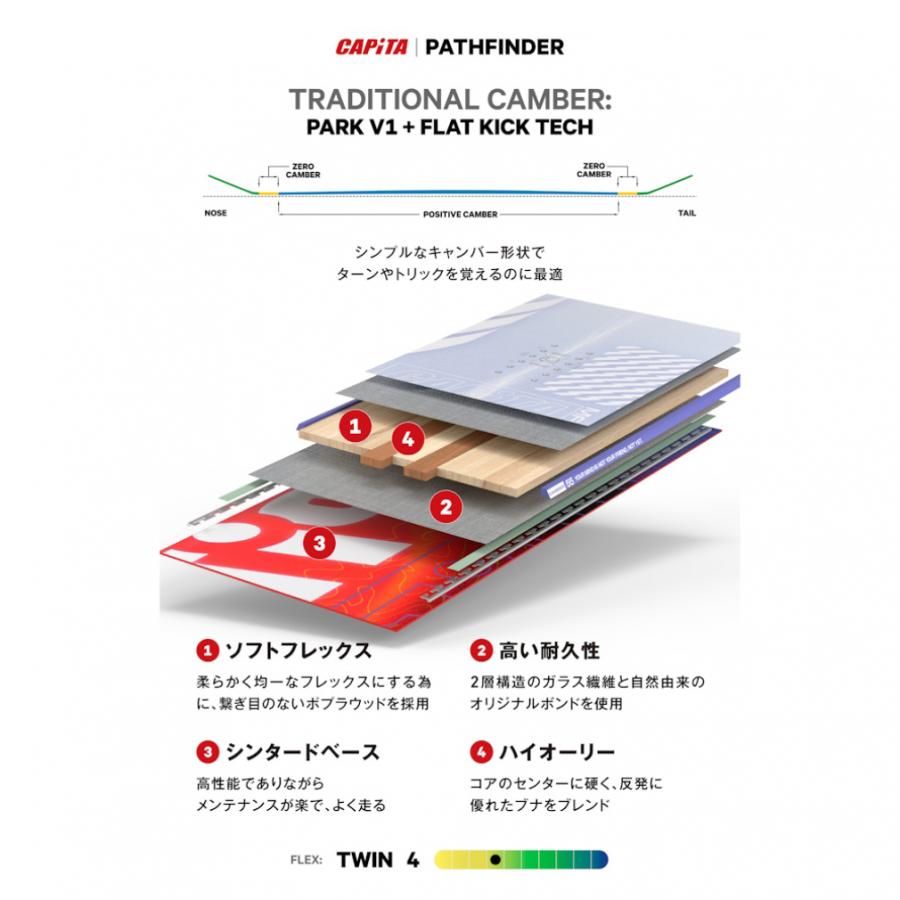 CAPiTA キャピタ PATHFINDER -CAMBER- 1241120 24-25年モデル メンズ