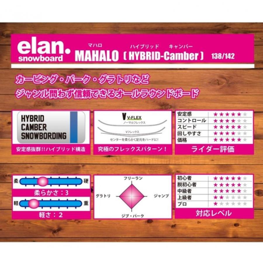 elan（エラン） マハロ mahalo wine (MAHALO) 23-24年モデル
