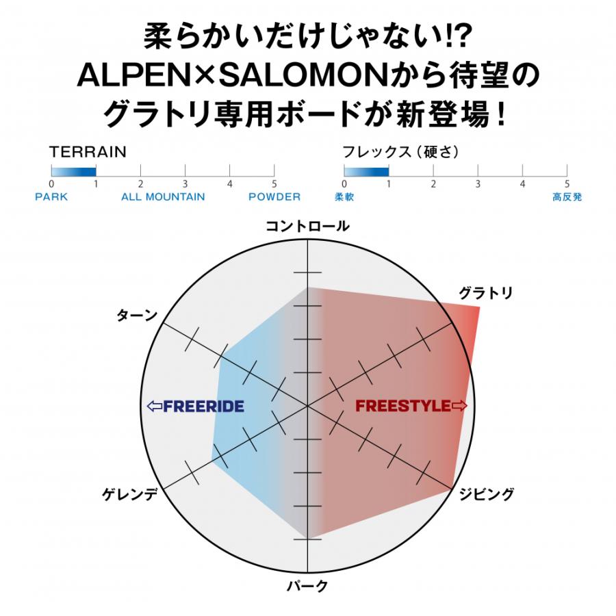 サロモン OWEN ＆ HEAD FX ONE LYT BLACK 板＋ビンディングセット スノーボード スノボ SALOMON｜alpen-group｜07