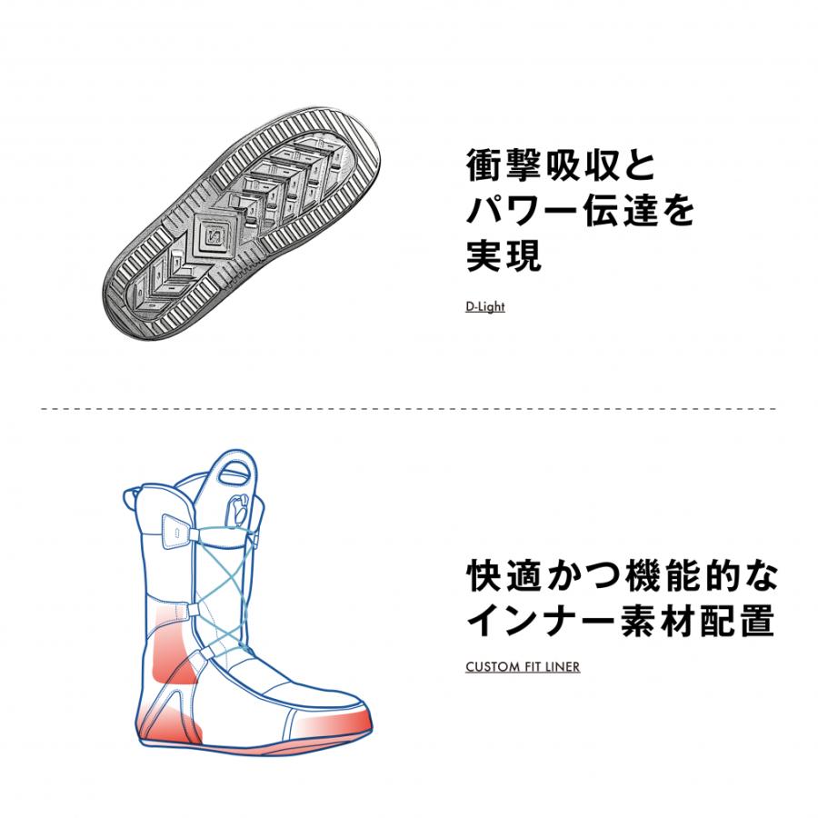 SALOMON サロモン FACTION BOA (L47242700) 23-24年モデル メンズ