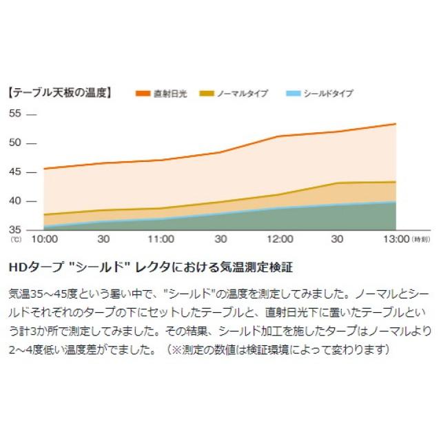 snow peak（スノーピーク） HDタープ シールド ヘキサ L Pro セット TP