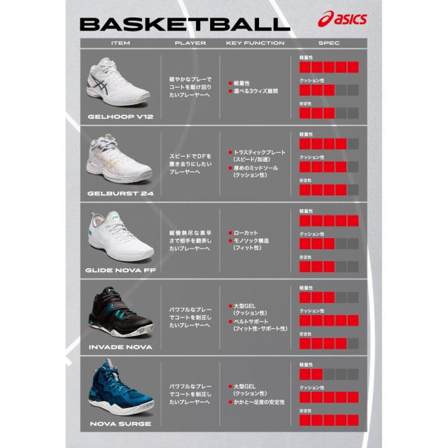 サイズ アシックス 2e バッシュ 白 Asics 3月19日 3月21日期間限定 アルペン Paypayモール店 通販 Paypayモール ゲルフープ V12 Gelhoop 1063a021 100 メンズ レディース バスケットボール シューズ ベトナム