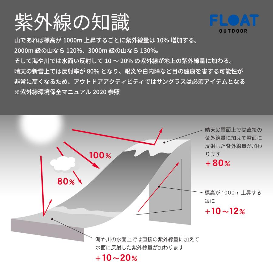 アウトドア 偏光サングラス FLOAT OUTDOOR フロート Hiker's LONE PINE