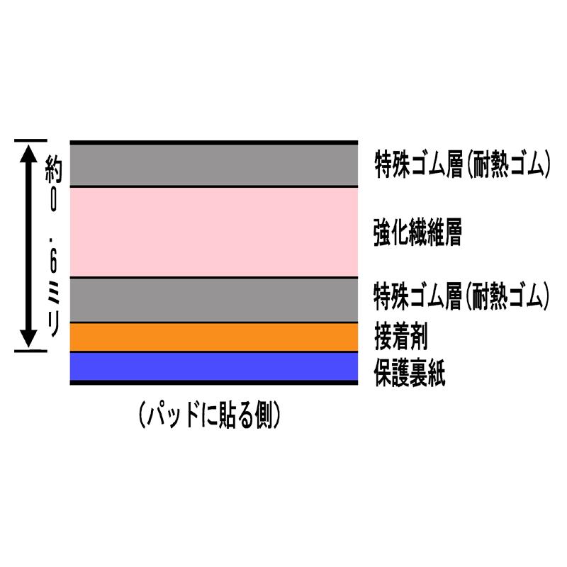 （自社在庫で即日発送）メタルスキー ブレーキ鳴き止めシート 65mm × 135mm 4枚入り |  | 04
