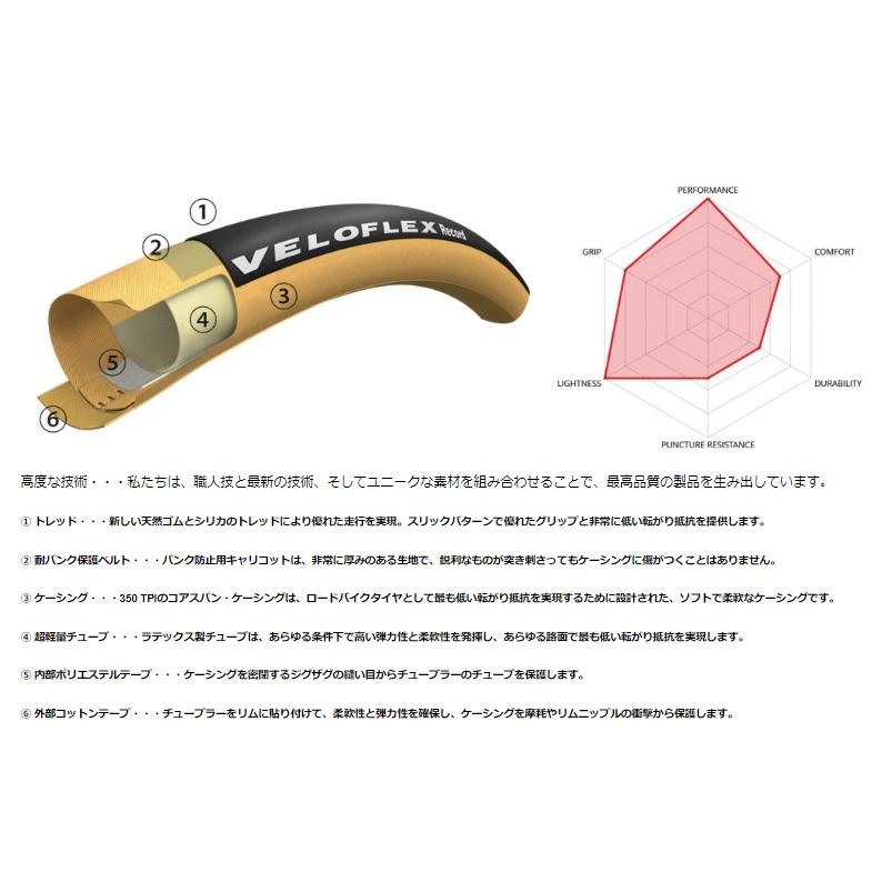 VELOFLEX RECORD 2本セット ベージュサイド TU(チュブラー) 700x23C ベロフレックス レコード｜alphacycling｜04