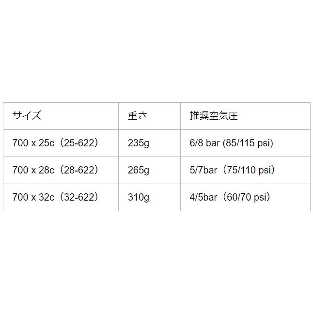 VELOFLEX（ヴェロフレックス） 2本セット VELOFLEX Corsa EVO TLR