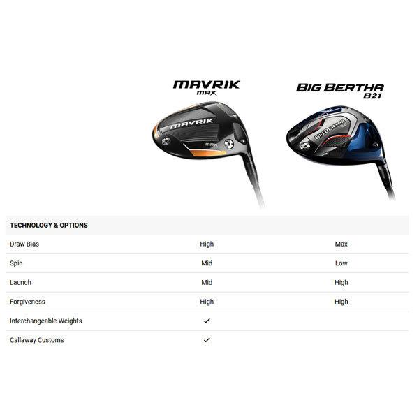 Callaway キャロウェイ ビッグバーサ B21 ドライバー USモデル Callaway キャロウェイ ビッグバーサ B21 ドライバー USモデル