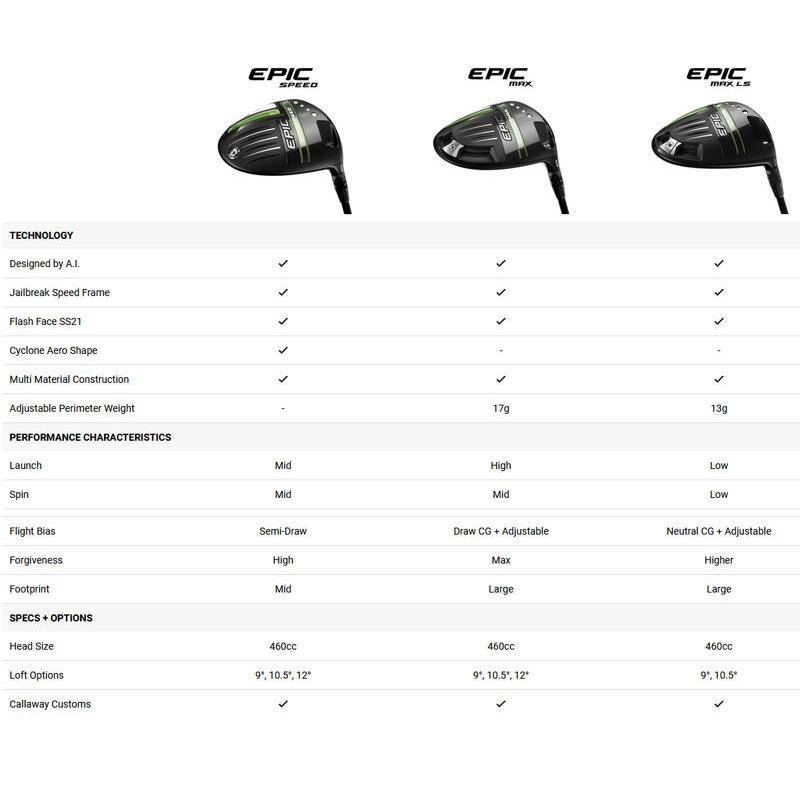 Callaway 予約販売 / キャロウェイ エピック スピード Callaway 予約販売 / キャロウェイ エピック スピード