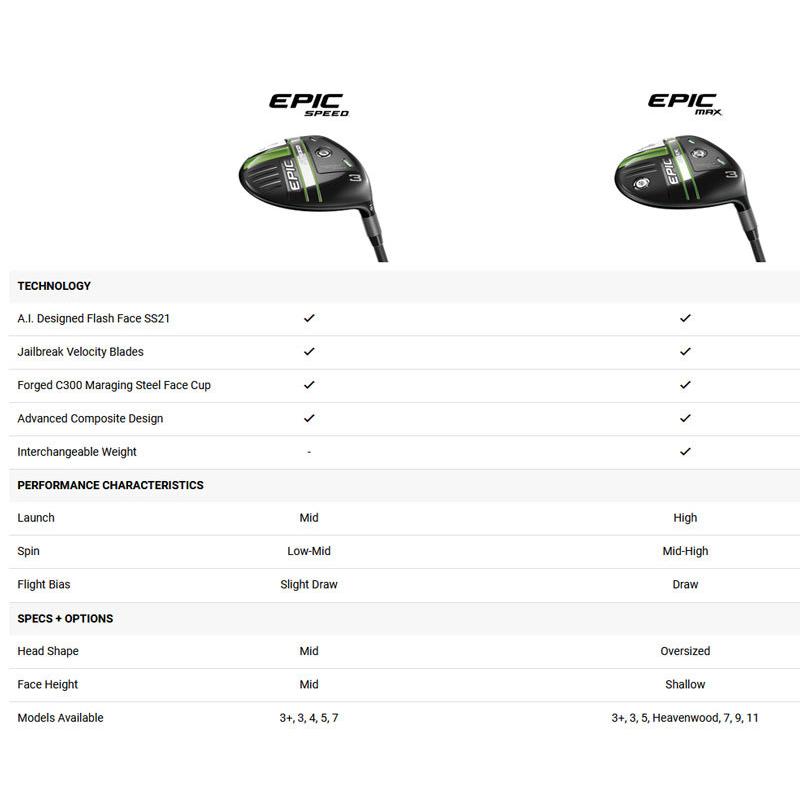 キャロウェイ エピック スピード フェアウェイ ウッド FW USモデル （プロジェクトX ハザーダス スモーク IM10 60） / Callaway Epic Speed | Callaway | 19