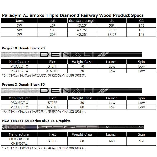 キャロウェイ パラダイム Ai スモーク トリプルダイアモンド フェアウェイウッド USモデル （三菱ケミカル TENSEI AV BLUE シャフト）｜alphagolf｜17