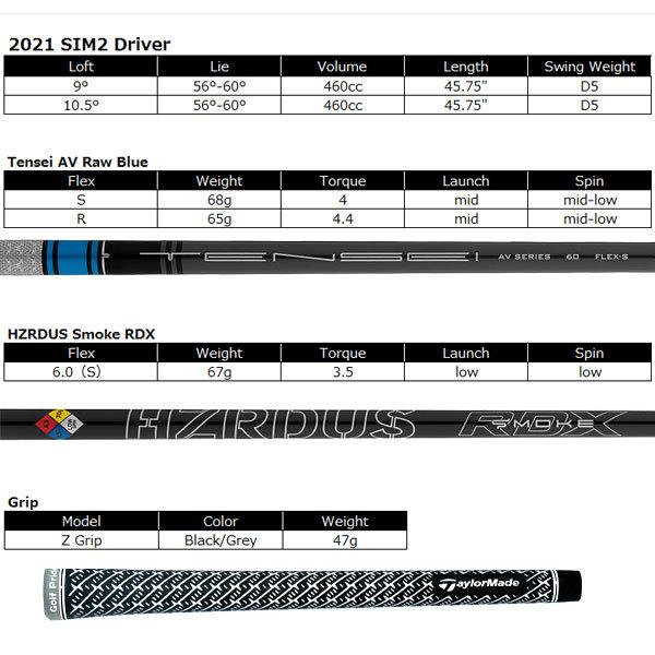 テーラーメイド SIM2 ドライバー USモデル （三菱ケミカル テンセイAVロー ブルー 60 シャフト） / Taylormade｜alphagolf｜08
