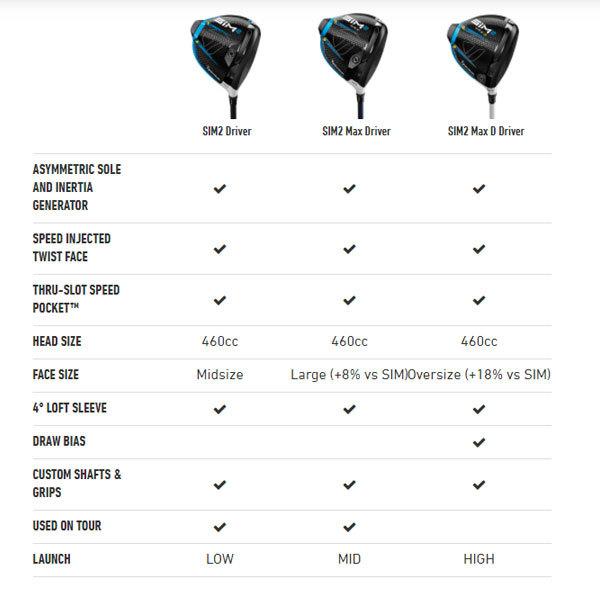TaylorMade テーラーメイド SIM2 MAX ドライバー USモデル TaylorMade テーラーメイド SIM2 MAX ドライバー USモデル