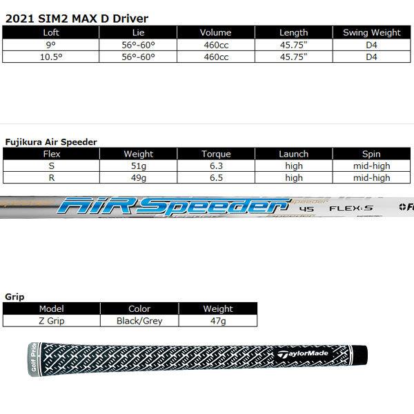 TaylorMade（テーラーメイド） SIM2 MAX D ドライバー USモデル