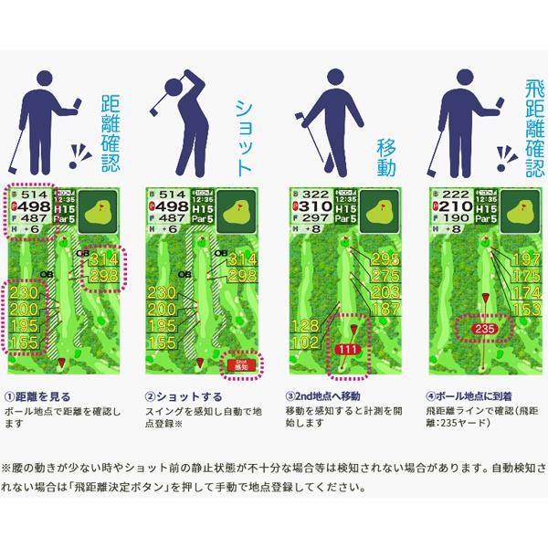 EAGLE VISION 電源を入れるだけで簡単スタート！ イーグルビジョン