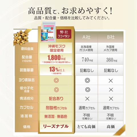 フコイダン お試しセット 日本製 沖縄産もずく100% 高濃度 無添加 無着色｜alphay3939｜03