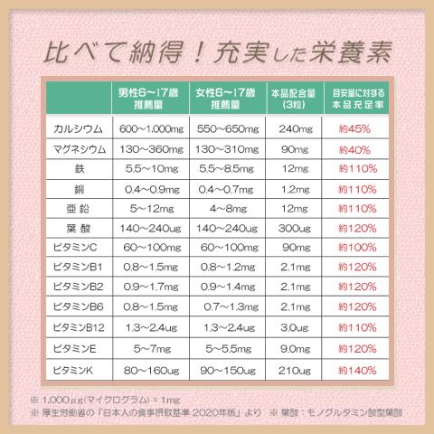 成長 身長 子供 サプリ お得な５袋セット(＋1袋プレゼント) 勉強 集中 カルシウム CPP ボーンペップ PS PQQ DHA CABA ルテイン | Alphay | 08