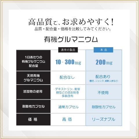 Alphay 有機ゲルマニウム 高含有 有機ゲルマニウム 6000mg 高配合 120