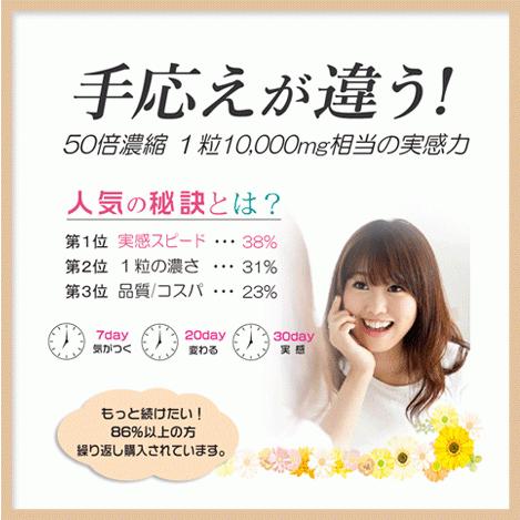 馬プラセンタサプリ 国産 ３箱セット(30%OFF 約6ヶ月分) 10，000mg相当プラセンタ50倍濃縮！_3