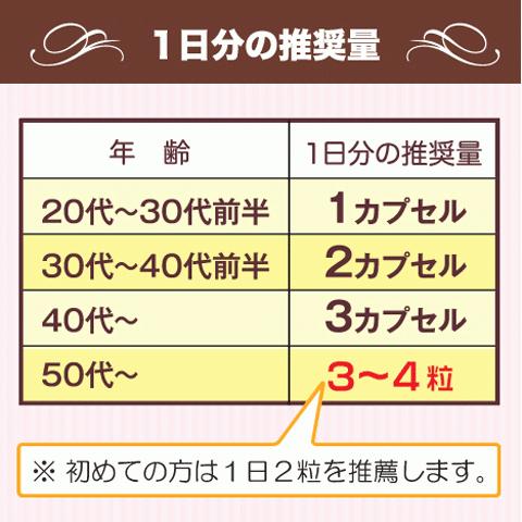 馬プラセンタサプリ 国産 ３箱セット(30%OFF 約6ヶ月分) 10，000mg相当プラセンタ50倍濃縮！_9