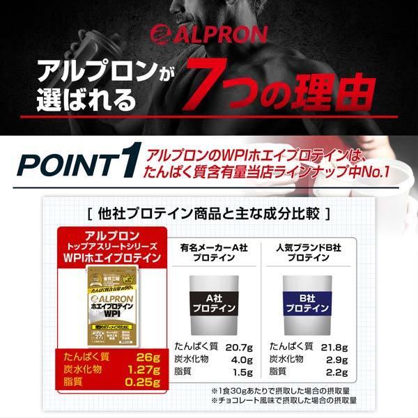 【15％クーポン】WPI プロテイン ホエイプロテイン 3kg チョコレート味 アルプロン ホエイ アミノ酸 ダイエット 女性 男性減量 筋トレ 女性 美容 大容量｜alpron｜06