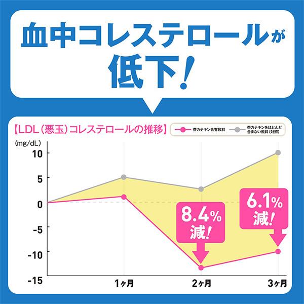 伊藤園 おーいお茶 カテキン緑茶 PET 2L x 6本 トクホ 特定保健用食品｜als-inc｜03