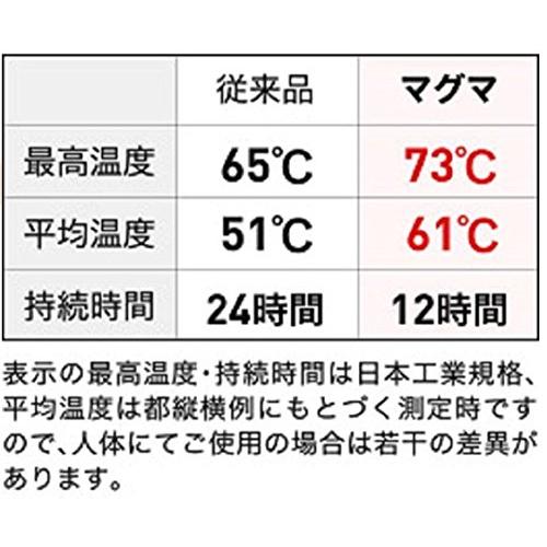 まとめ買い  桐灰化学 「めっちゃ熱いカイロ マグマ」すぐに高温・屋外で冷めない 12時間持続・貼らないカイロ 屋外作業／ゴルフ／スポーツ観戦など 10個入 * 2｜alt-mart｜02