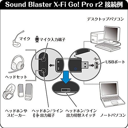 クリエイティブ・メディア Sound Blaster X-Fi Go! Pro r2 チャット/テレワークでボイスチェンジ Creative USBオーディオインターフェース SB-XFI-GPR2｜alt-mart｜07