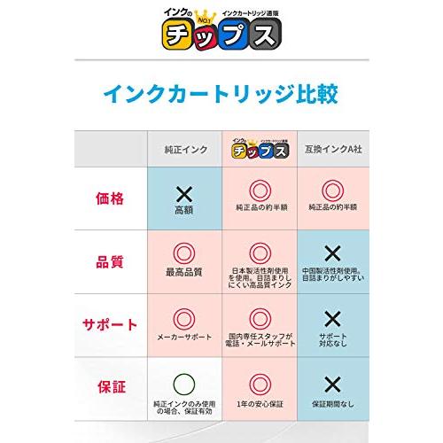 インクのチップス  エプソン(EPSON)用 KUI(クマノミ)互換 6色セット*ブラック1本 互換インク 増量版 残量検知対応 HDカラー採用 対応機種:EP-879AB EP-879AR EP-｜alt-mart｜06