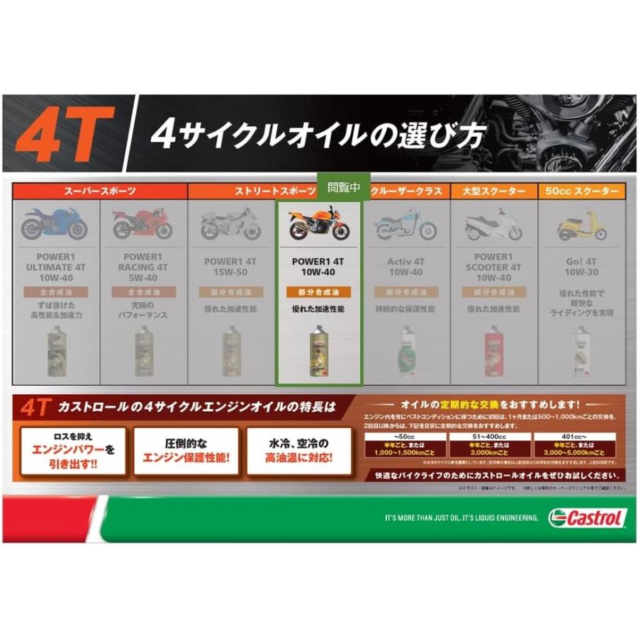 Castrol（カストロール） 10W-40 エンジンオイル 在庫限り特価 POWER1