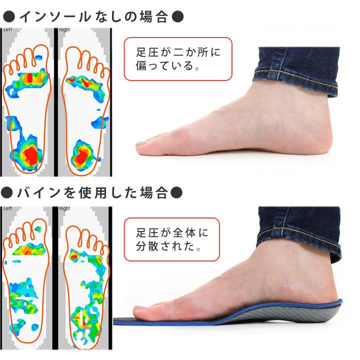 Re:getA（リゲッタ） 10%OFFクーポン配布中! bine バイン インソール