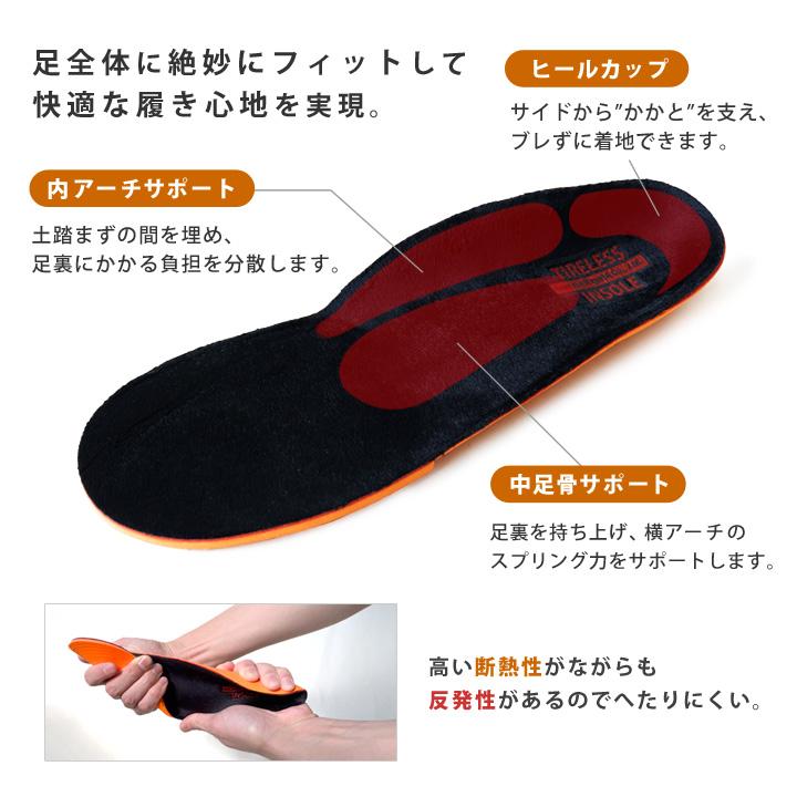 Re:getA（リゲッタ） つかれどめインソール MIMITAB POKAPOKA