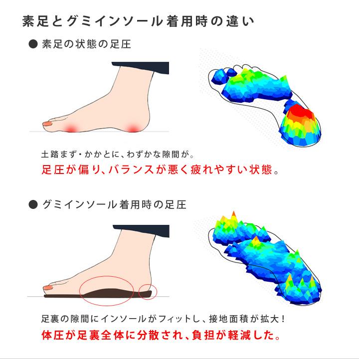 Re:getA リゲッタグミインソール Gummi insole 中敷き つかれど