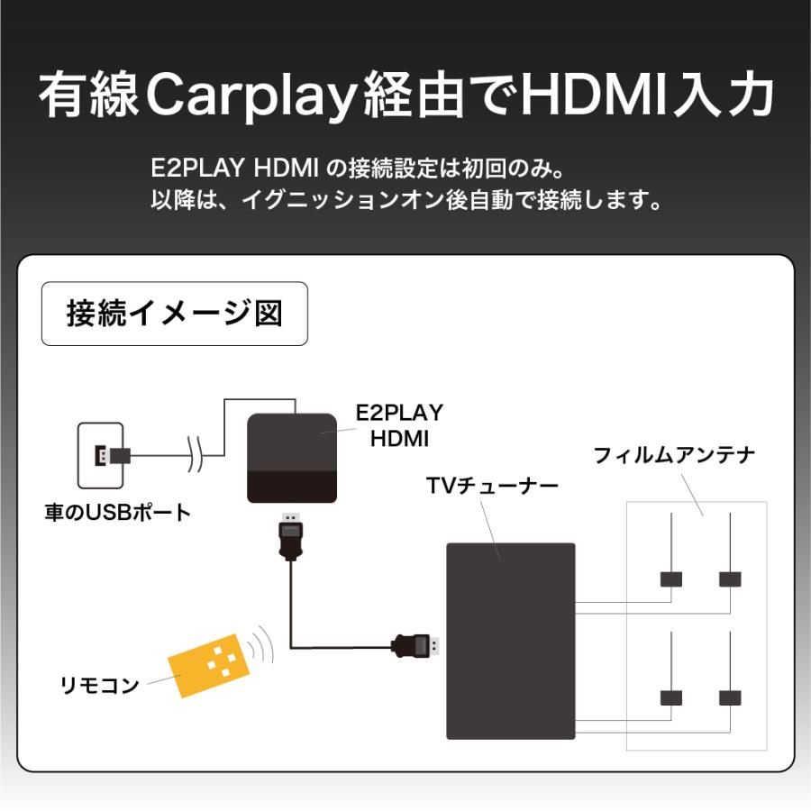 有線 CarPlay HDMI アダプター 地デジ TVチューナー セット (車載
