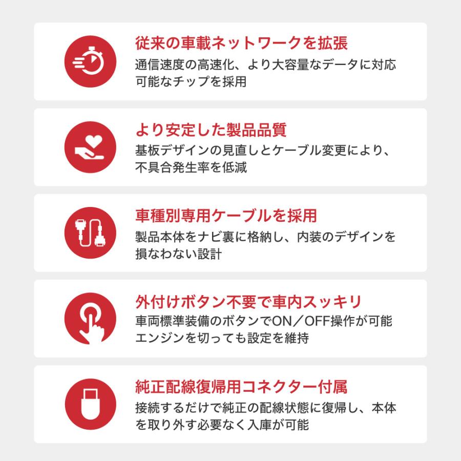 Mercedes-Benz（メルセデス・ベンツ） ベンツ Gクラス 型式：W463 後期