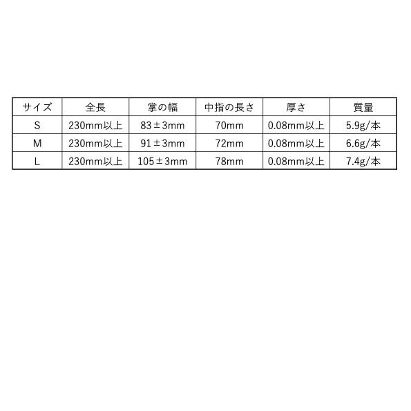 おたふく手袋 ゴム極ウス手袋 天然ゴム 使い捨て 100枚入り 業務