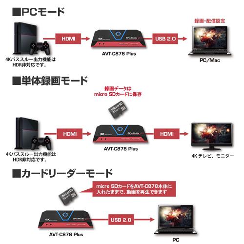 『取寄品』 AVer Media ビデオキャプチャー Live Gamer Portable 2 PLUS AVT-C878 PLUS 『送料無料（一部地域除く）』｜alude｜02