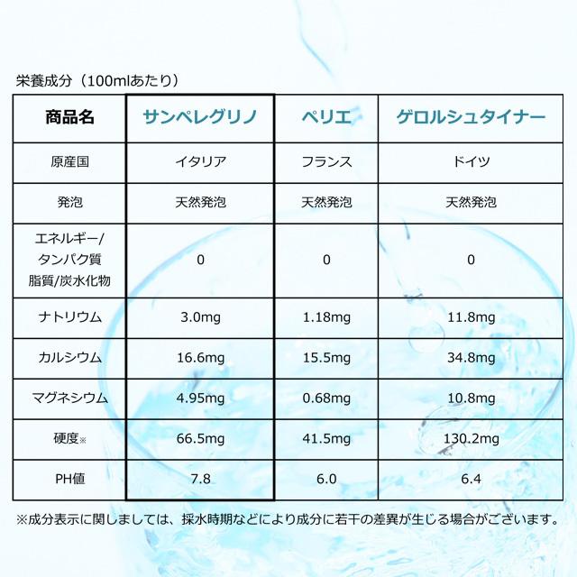 『お1人様1箱限り』 サンペレグリノ S.pellegrino 炭酸水 500ml×24本 スパークリング ミネラルウォーター|alude|07
