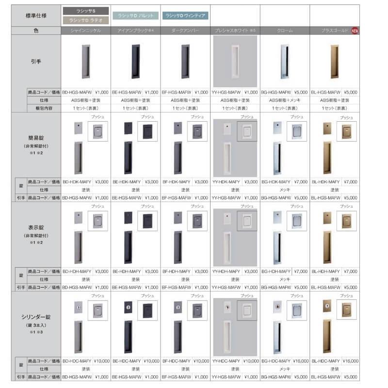 【オーダーサイズ 】リクシル ラシッサD ラテオ アウトセット方式 片引戸 標準タイプ ALAK-LGL DW540〜990×DH1700〜2368mm｜alumidiyshop｜07