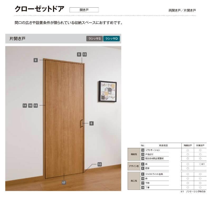 リクシル ラシッサS クローゼットドア 片開き戸 LAB ノンケーシング枠 階段下タイプ W302〜619mm×H524〜1822mm リフォーム 【短】 DIY