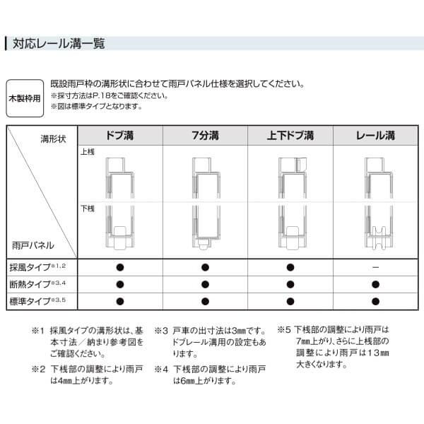 LIXIL 取替雨戸パネル 木製枠用 標準タイプ(1枚) W550〜990×H901 LIXIL 取替雨戸パネル 木製枠用 標準タイプ(1枚) W550〜990×H901