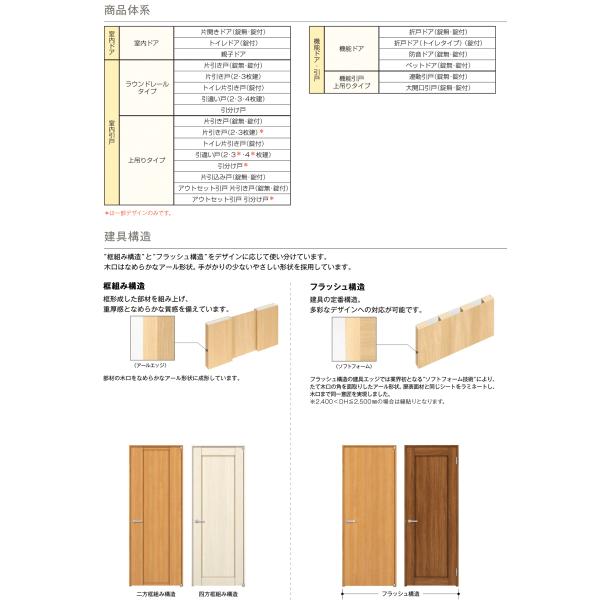 室内引戸 片引き戸（２枚建） ラウンドレール ノンケーシング 引戸 YKKap ラフォレスタ laforesta B20デザイン 錠無 ykk 建具 板戸 障子 リフォーム DIY｜alumidiyshop｜07